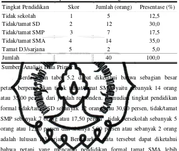 Tabel 5.2 Distribusi Responden Berdasarkan Tingkat Pendidikan Formal  