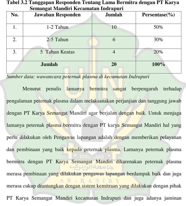 Tabel 3.2 Tanggapan Responden Tentang Lama Bermitra dengan PT Karya   Semangat Mandiri Kecamatan Indrapuri 