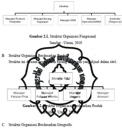 Gambar 2.2. Struktur Organisasi Berdasarkan Produk