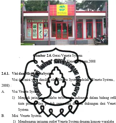 Gambar 2.6. Gerai Veneta System