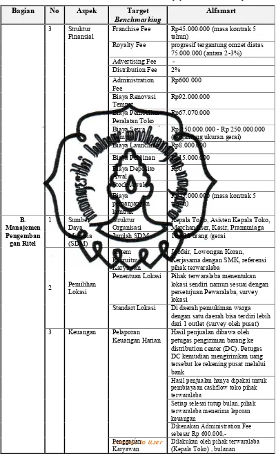 Tabel 4.3. Karakteristik PT. Sumber Alfaria Trijaya (Alfamart) (Lanjutan)