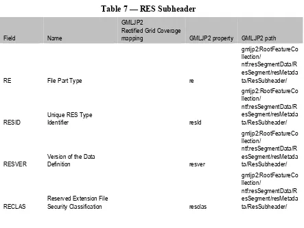 Table 7 — RES Subheader 