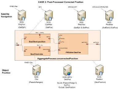 Figure 6. Diagram showing the workflow for Use Case 2. 