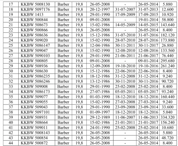 Tabel 5. Perjalanan KA SCT 2A tanggal 19 Februari 2012 (berdasarkan Lapka) 