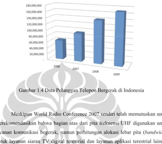 Gambar 1.4 Data Pelanggan Telepon Bergerak di Indonesia 