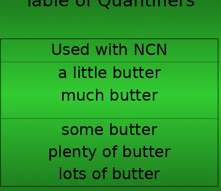 Table of Quantifiers