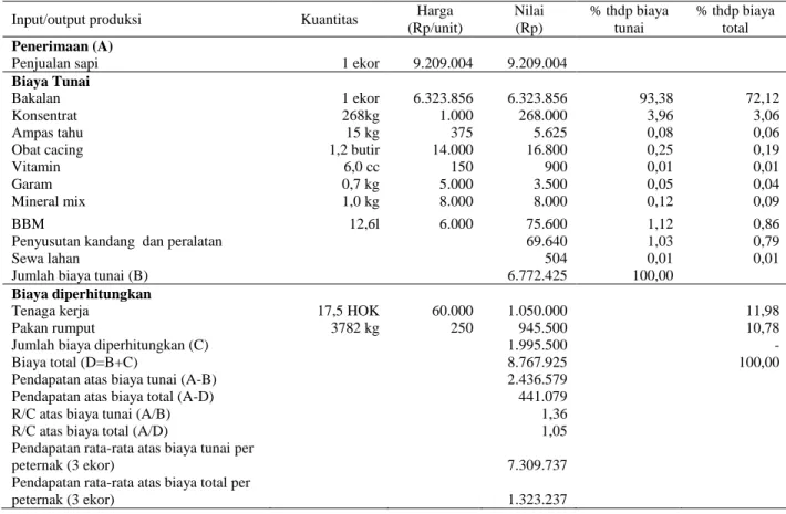 Tabel  4.  Struktur  rata-rata  biaya  dan  penerimaan  usaha  penggemukan  per  satu  ekor  sapi  dan  per  peternak  di  Kabupaten Gorontalo, tahun 2013  