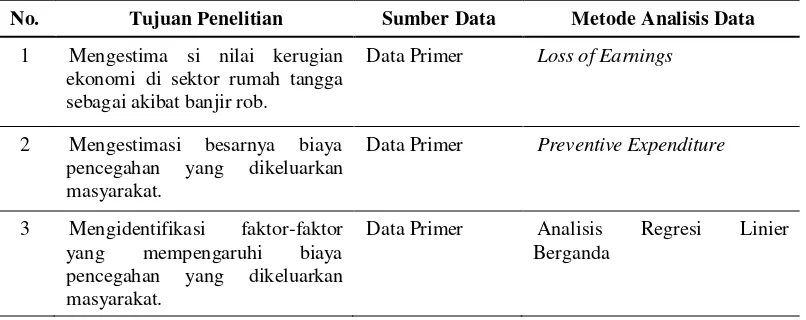 Tabel 1 Matriks Analisis Data 