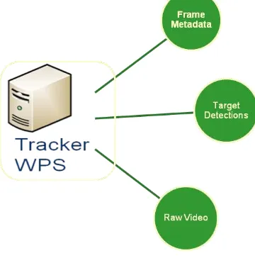 Figure 5 -- Tracker Inputs 