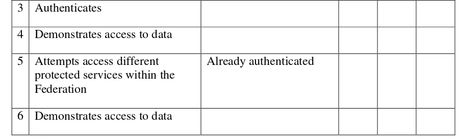 Table 2  ESDIN Authentication Use Case 