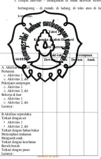 Tabel 1Kerangka Analisis Harvard