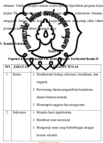 Tabel 4Tupoksi Komite Sekolah TK Islam Teladan Tarbiyatul Banin II