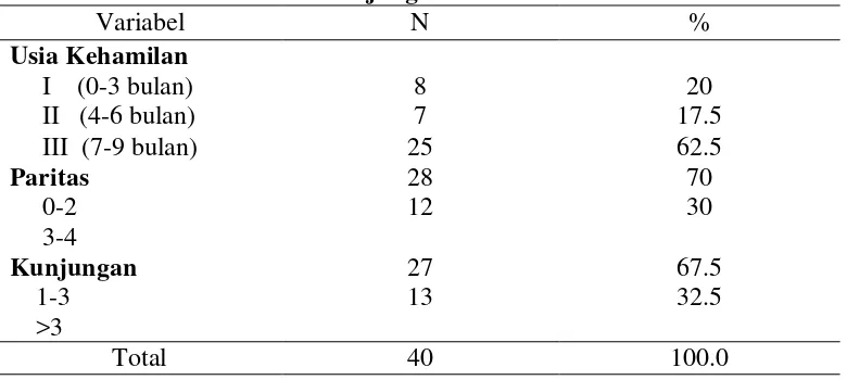 Tabel 5.2 Distribusi Responden Berdasarkan Usia Kehamilan, Paritas, dan Kunjungan Antenatal  