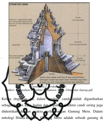 Gambar iii.2. Struktur Candi 