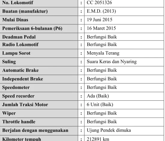 Tabel 1. Data Lokomotif KA 3026