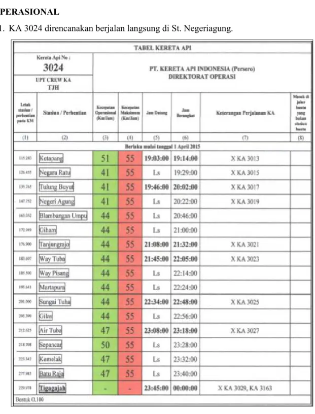 Gambar 8. Tabel KA 3024 
