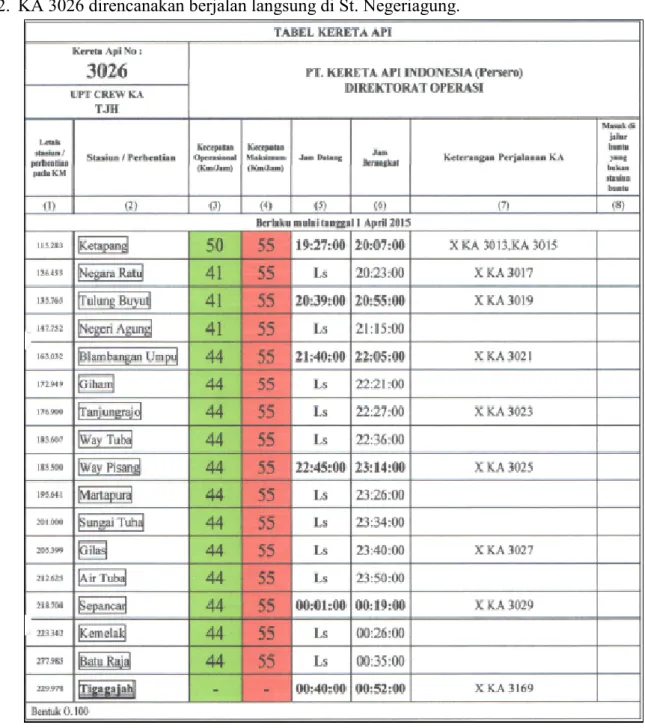 Gambar 9. Tabel KA 3026