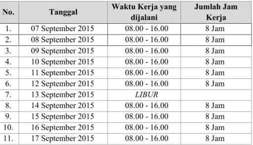 Tabel 2. Jadwal Dinasan PPKA St. Negeriagung 