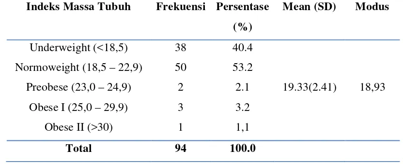 Tabel 5.2 Distribusi Frekuensi Sampel menurut Jenis Kelamin 