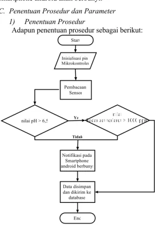 Gambar 3. Blok diagram sistem 