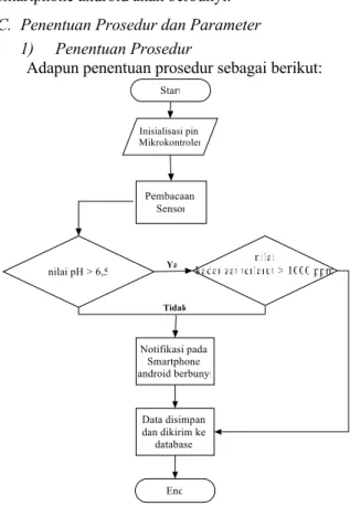 Gambar 3. Blok diagram sistem 