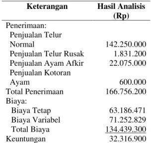 Tabel  3.  Hasil  Net  Present  Value  (NPV), 
