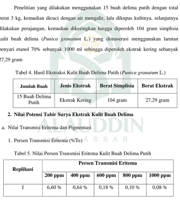Tabel 4. Hasil Ekstraksi Kulit Buah Delima Putih (Punica granatum L.) 