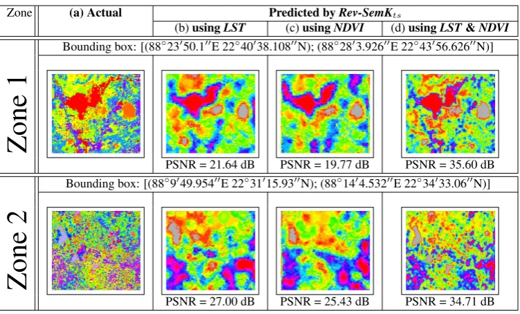 Figure 9. Temporal-semantic cross-semivariogramLST with respect to and NDVI
