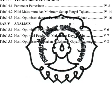 Tabel 4.1  Parameter Pemesinan ..................................................................