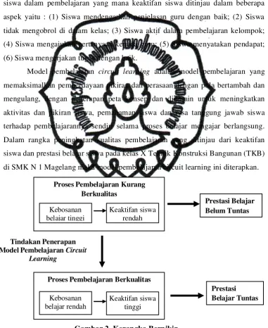 Gambar 2. Kerangka Berpikir 