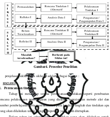 Gambar Prosedur              Gambar4. Prosedur Penelitian 