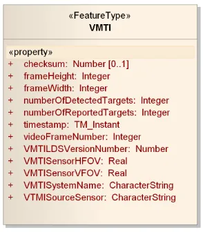 Figure 10: UML model of VMTI 