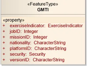 Table 8: GMTI to UML mappings 
