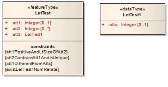 Figure 6 - Model for testing "let" 