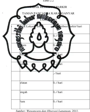 Tabel 2.2  PAJAK RETRIBUSI PARKIR 