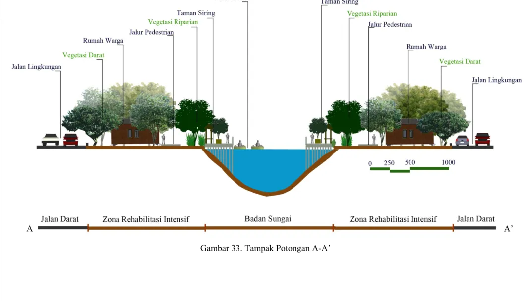 Gambar 33. Tampak Potongan A-A’ 