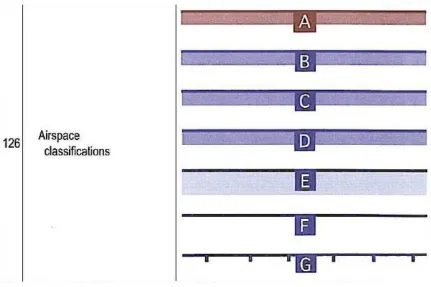 Figure 1 - ICAO Airspace style 