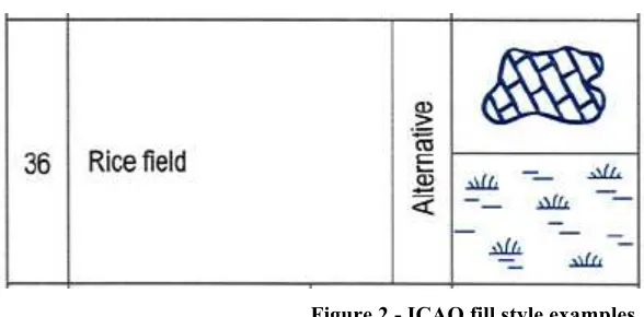 Figure 2 - ICAO fill style examples 