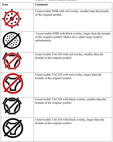 Table 1 - Unserviceable features 