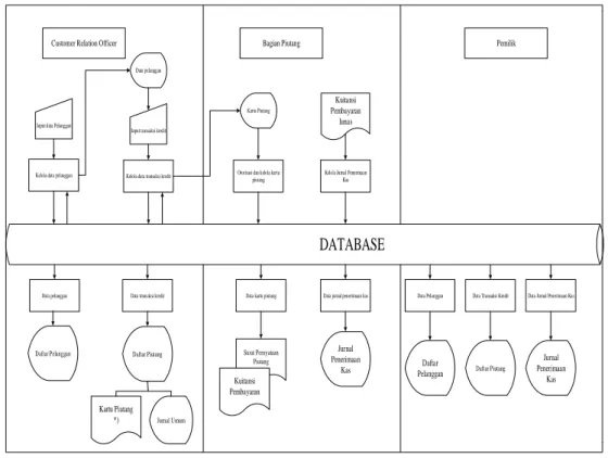 Gambar 4. Diagram Konteks Pencatatan Piutang  Menggunakan Metode Posting Langsung   pada JNE Pilang El 88 Cirebon 