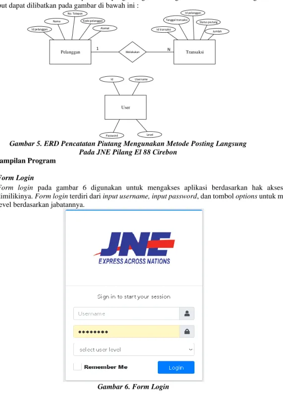 Gambar 5. ERD Pencatatan Piutang Mengunakan Metode Posting Langsung   Pada JNE Pilang El 88 Cirebon 