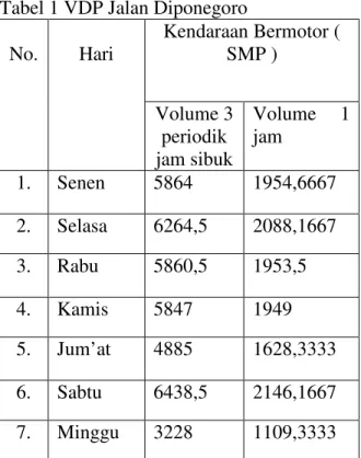 Tabel 1 VDP Jalan Diponegoro  No.  Hari  Kendaraan Bermotor ( SMP )  Volume 3  periodik   jam sibuk  Volume  1 jam  1