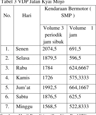 Tabel 3 VDP Jalan Kyai Mojo  No.  Hari  Kendaraan Bermotor ( SMP )  Volume 3  periodik   jam sibuk  Volume  1 jam  1