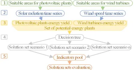 Figure 1. Overall workflow of the methodology 