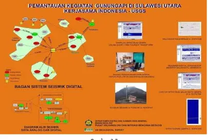 Gambar 2.7Skema Regional Center Pemantauan  Gunung Api di Sulawesi Utara dan sekitarnya