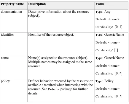 Table 3 – Resource Properties 