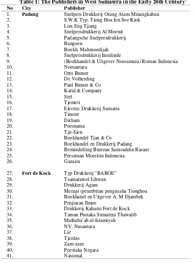 Table 1: The Publishers in West Sumatera in the Early 20th Century7