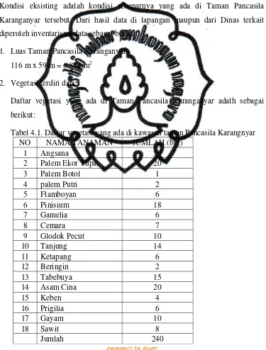 Tabel 4.1. Daftar vegetasi yang ada di kawasan taman Pancasila Karangnyar 