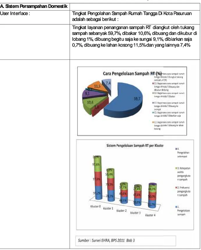 Tabel 1.2. Per A. Sistem Persampahan Domestik