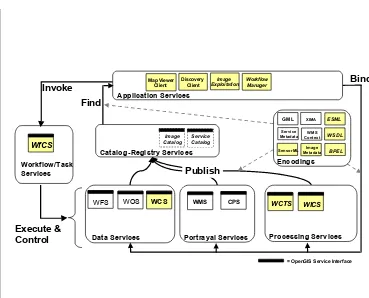 Figure 1.  OWS-2 Architecture 